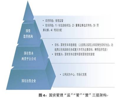 智庫聲音 從日本產(chǎn)業(yè)投行看國有資本投資運營公司的功能重塑——聚焦實業(yè)運營與建設