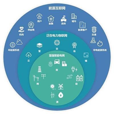 智慧賦能，協(xié)同未來(lái) 國(guó)家電網(wǎng)轉(zhuǎn)型升級(jí)中的調(diào)度控制中心坐席協(xié)作解決方案